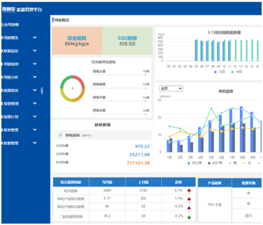 數網星工業互聯網平臺 能源管理的智能化轉型引擎