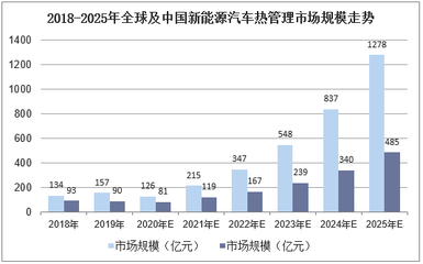 2020-2025年中國(guó)新能源汽車(chē)熱管理系統(tǒng)市場(chǎng)前景預(yù)測(cè)及投資方向研究報(bào)告