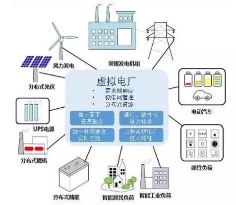 智慧能源信息?？?第20期 2017年8月18日 能源管理