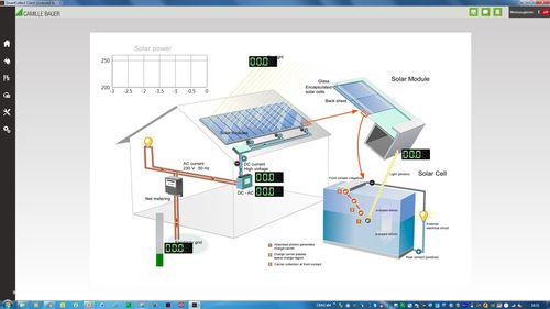 GMC i: 簡于形，智于內——高效能源管理解決方案