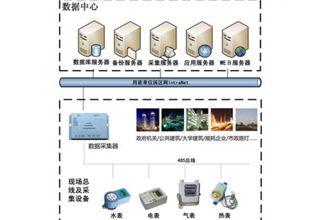 水電節能監測及能效管理系統 綠色建筑能源管理的智能引擎